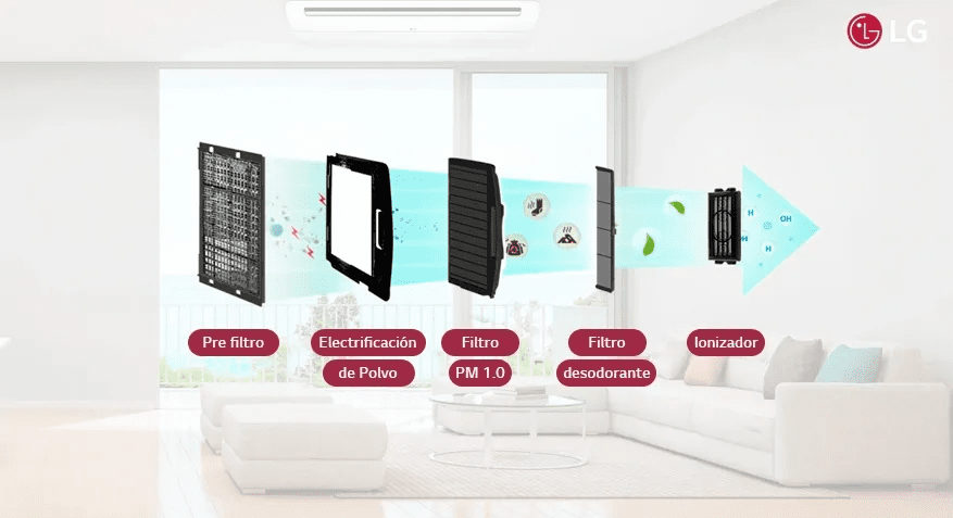 Aires Acondicionados LG con Purificación de Aire